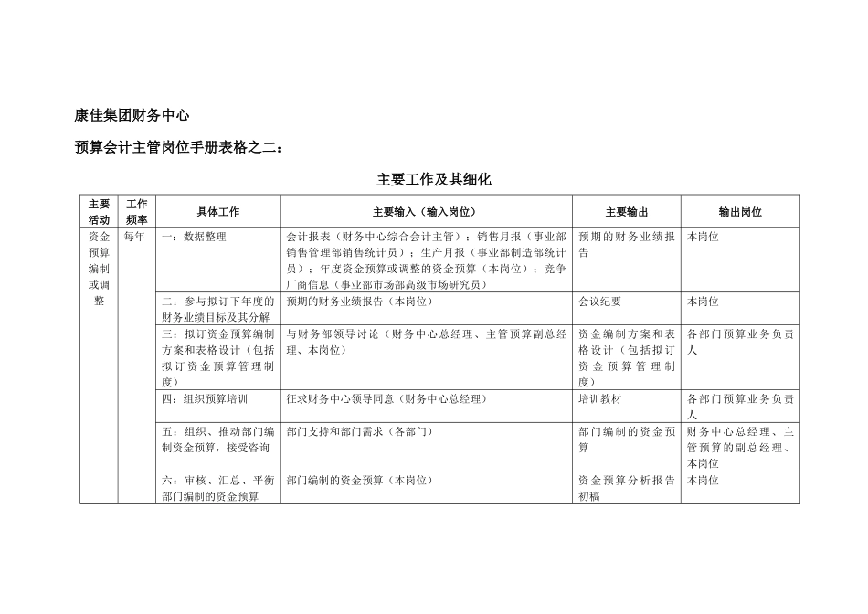 康佳集团财务中心预算会计主管岗位手册表2_第3页