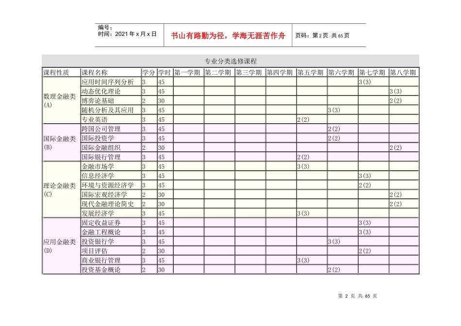 金融学本科专业介绍及课程表_第2页
