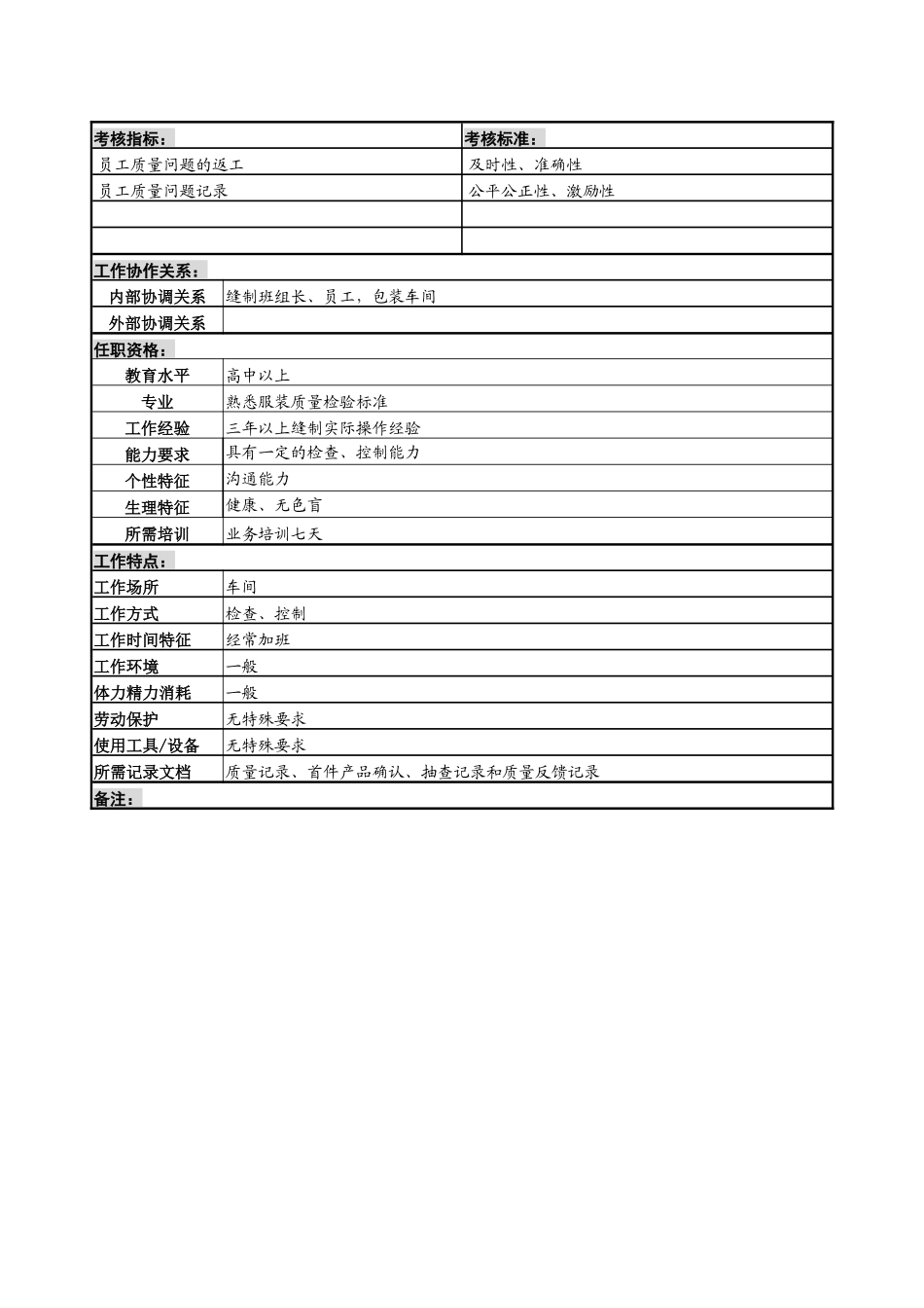 某服装生产企业缝制检验员职位说明书_第2页