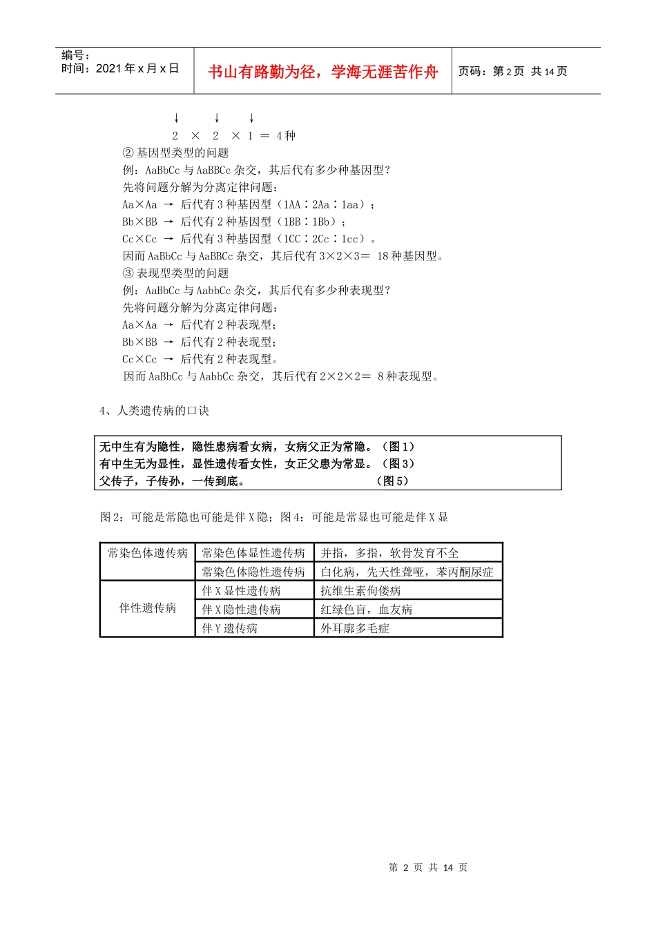 高中生物 《遗传与进化》经典知识背诵篇素材 新人教版必修2_第2页