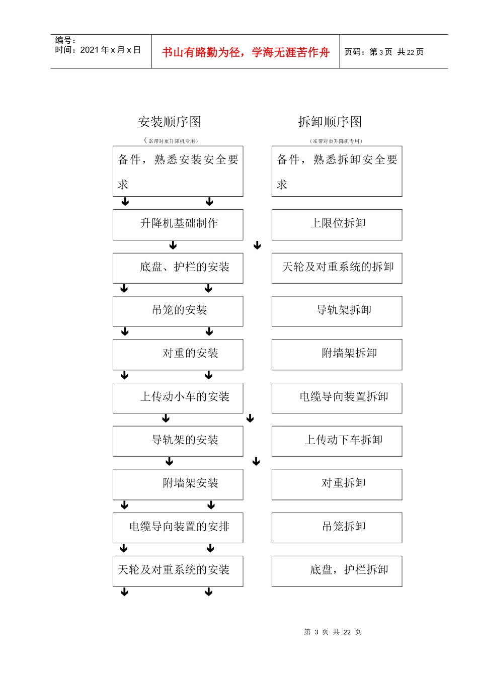 西安京龙工程机械有限公司SC型施工升降机安装、拆卸方案_第3页