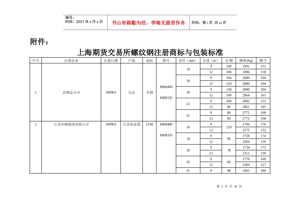 螺纹钢注册商标与包装标准_第1页