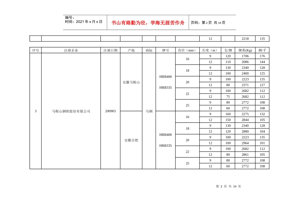 螺纹钢注册商标与包装标准_第2页