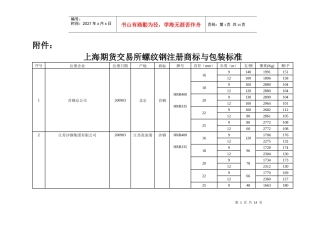 螺纹钢注册商标与包装标准