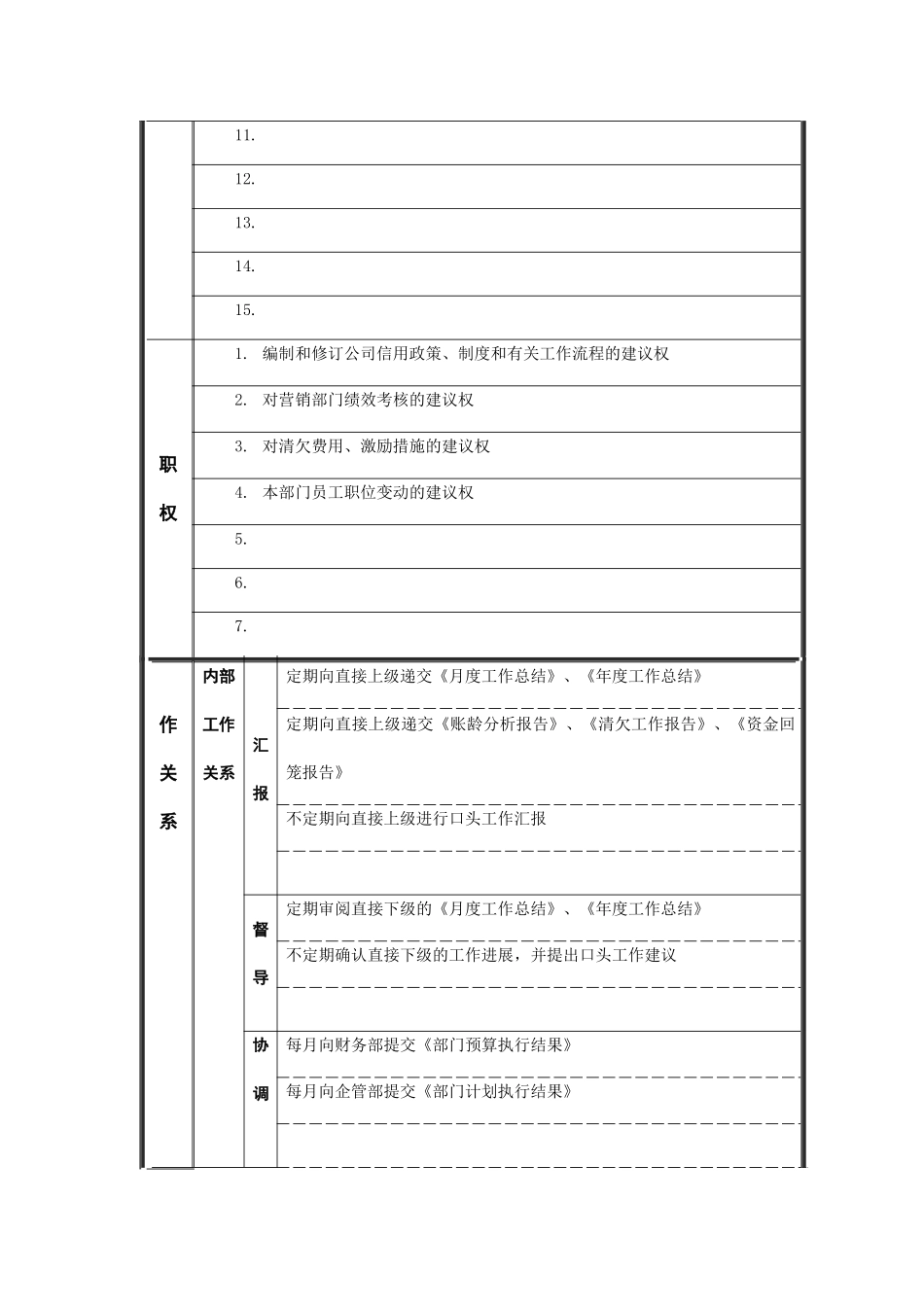 江动股份-信用管理部经理职务说明书_第2页