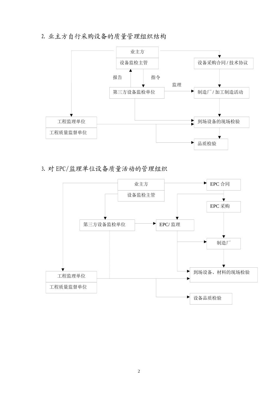 神华包头煤制烯烃项目设备监检策划方案_第2页
