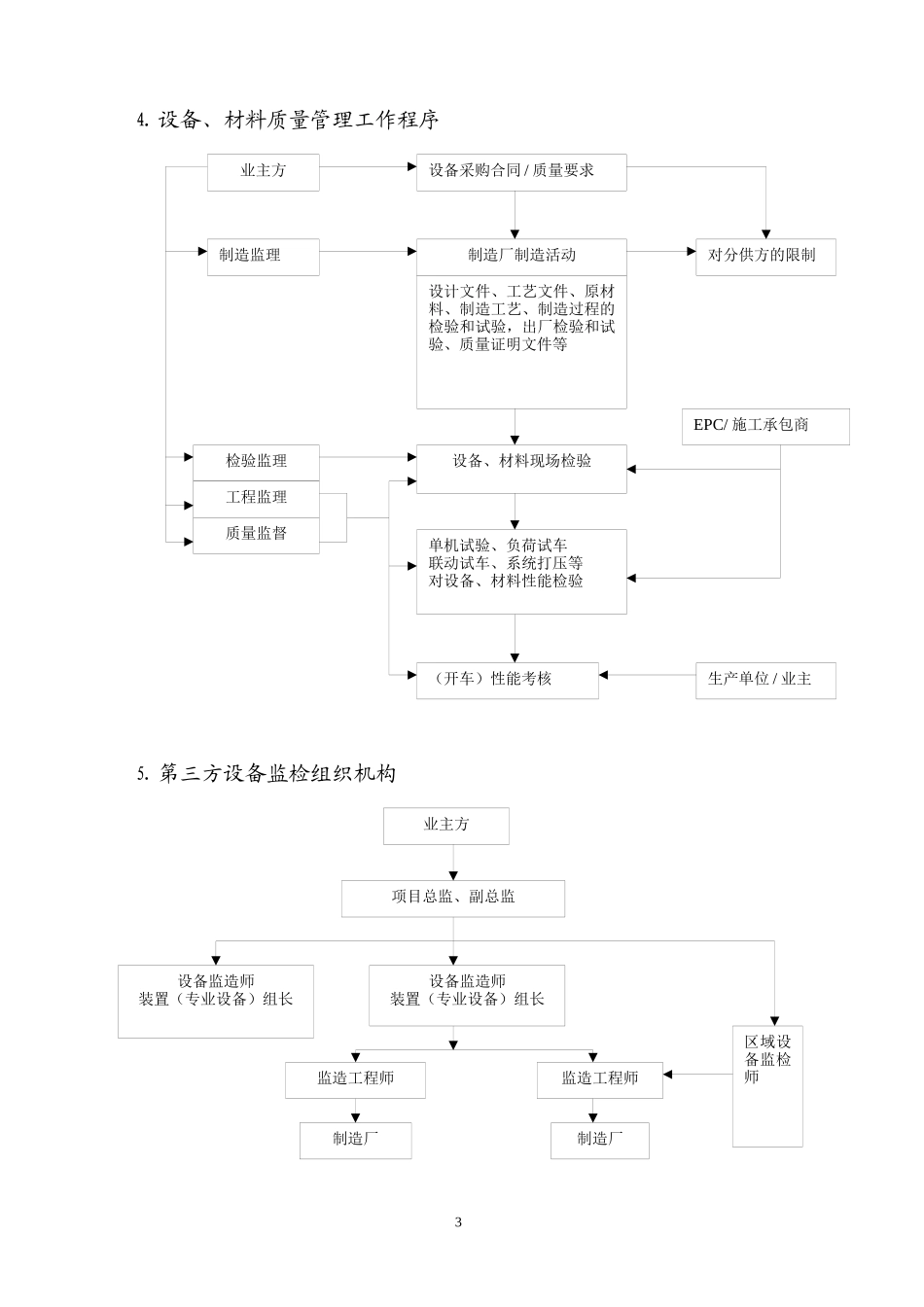 神华包头煤制烯烃项目设备监检策划方案_第3页