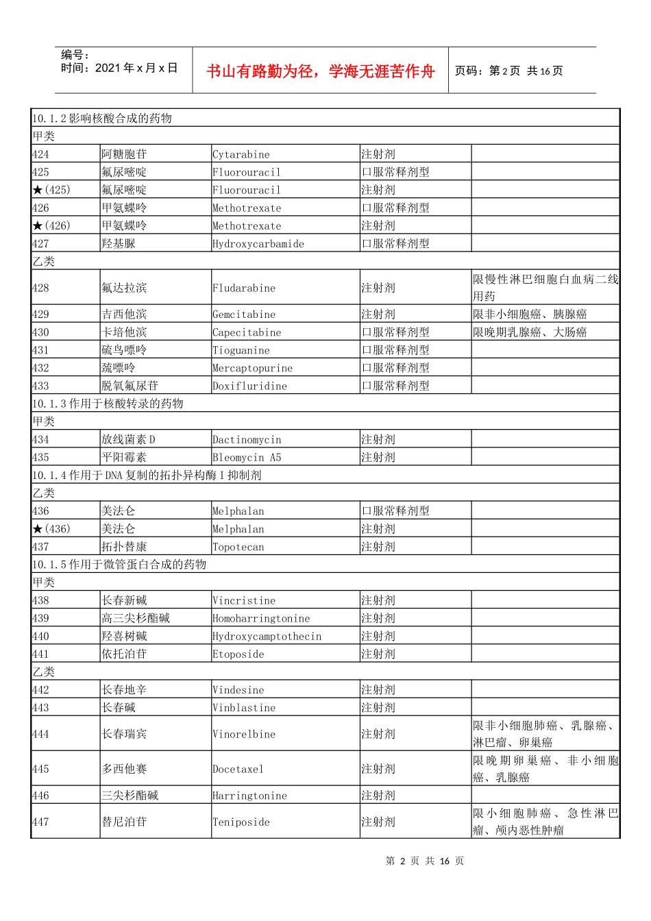 西药（二）-网站首页_第2页