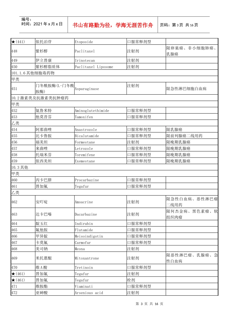 西药（二）-网站首页_第3页