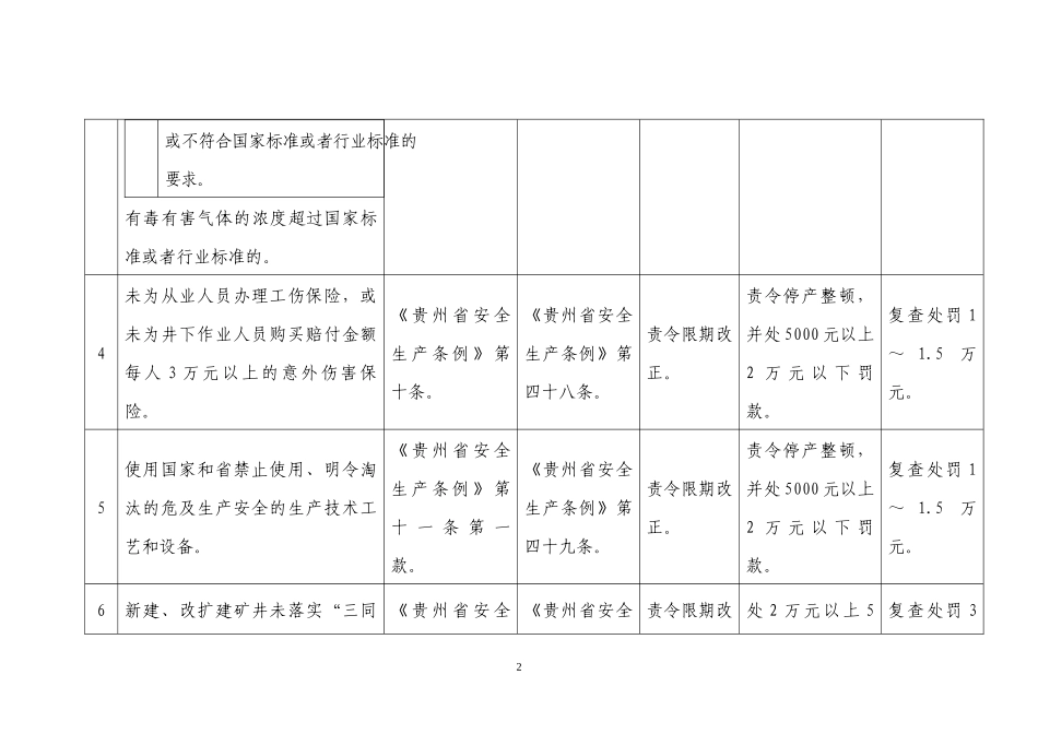 贵州省1煤矿安全监管违法行为行政处罚参照标准_第2页