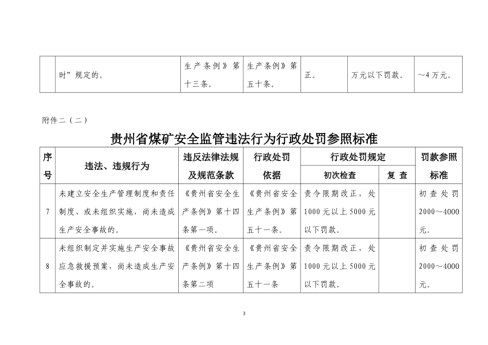 贵州省1煤矿安全监管违法行为行政处罚参照标准_第3页