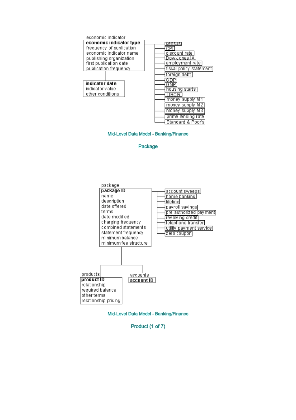 金融数据概要模型解析(英文版)_第2页