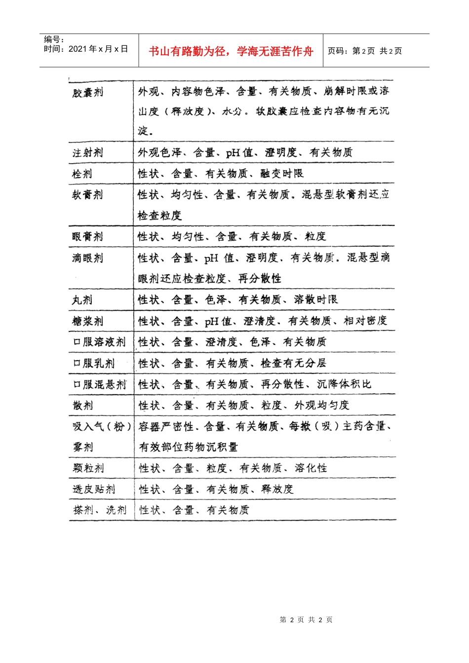 附件二化学药品稳定性试验方法_第2页