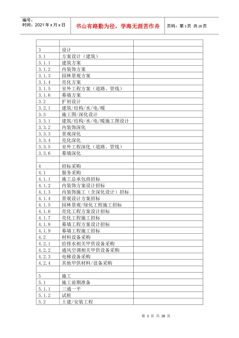 金融中心项目管理规划_第3页