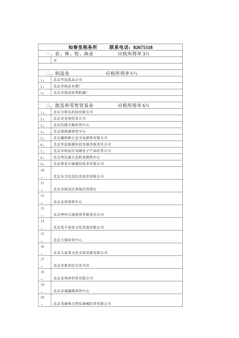 某税务所年度企业所得税征收方式_第2页