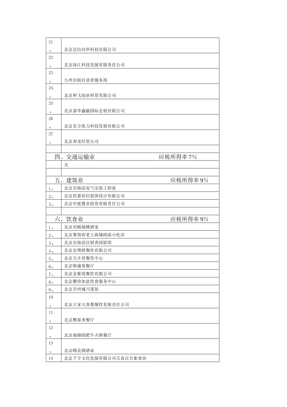 某税务所年度企业所得税征收方式_第3页