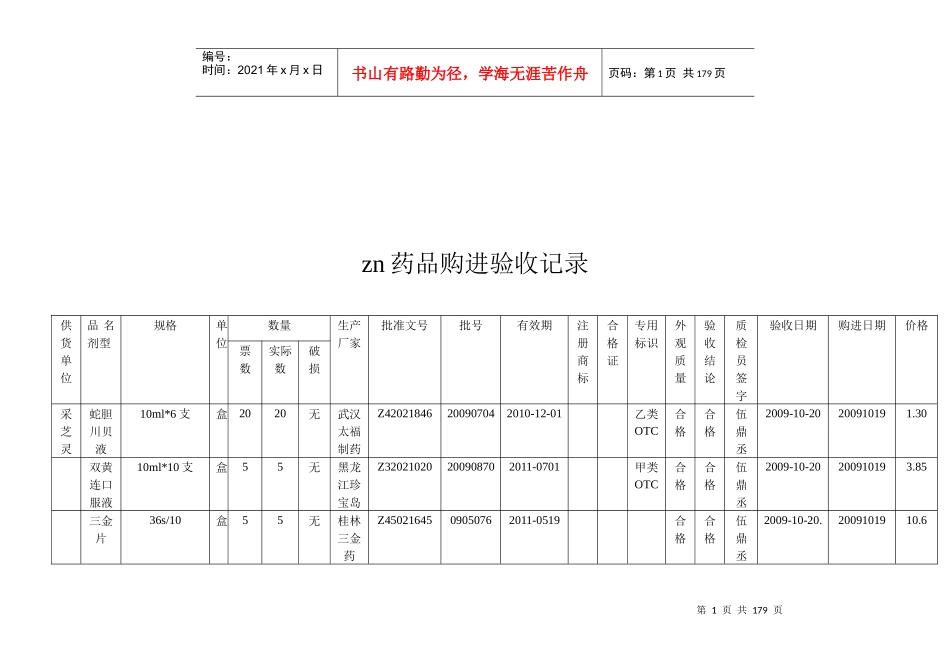 药品购进验收记录表汇编_第1页