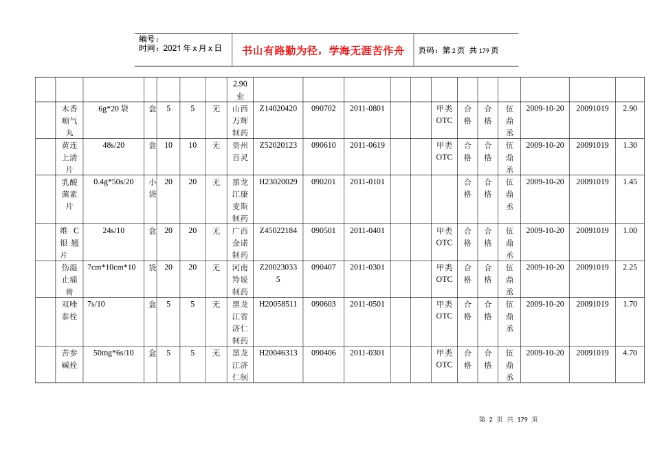 药品购进验收记录表汇编_第2页