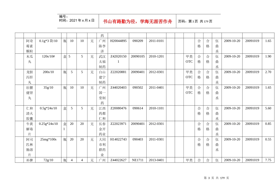 药品购进验收记录表汇编_第3页