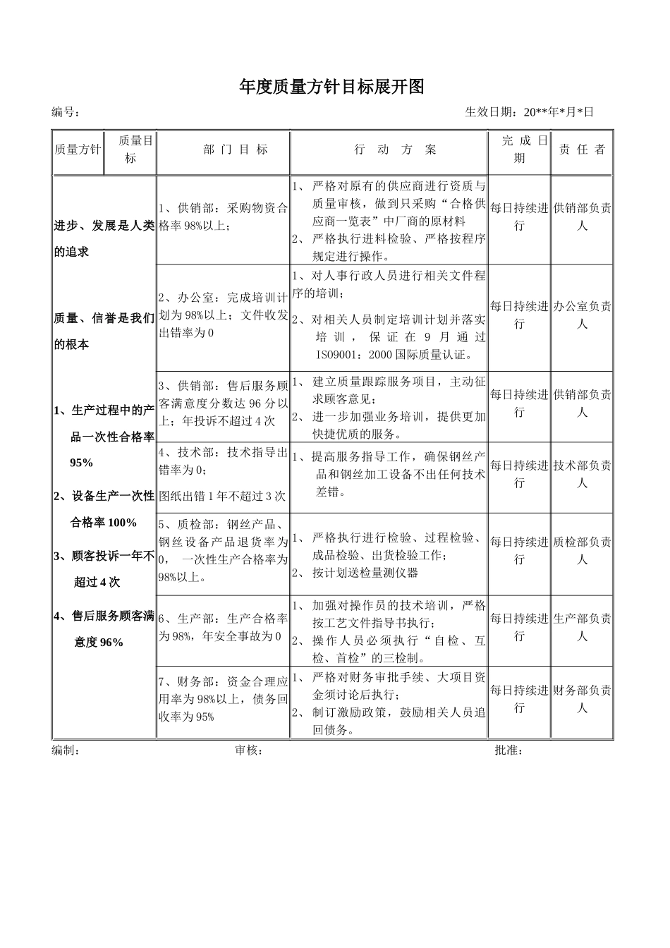 年度质量方针目标展开图_第1页