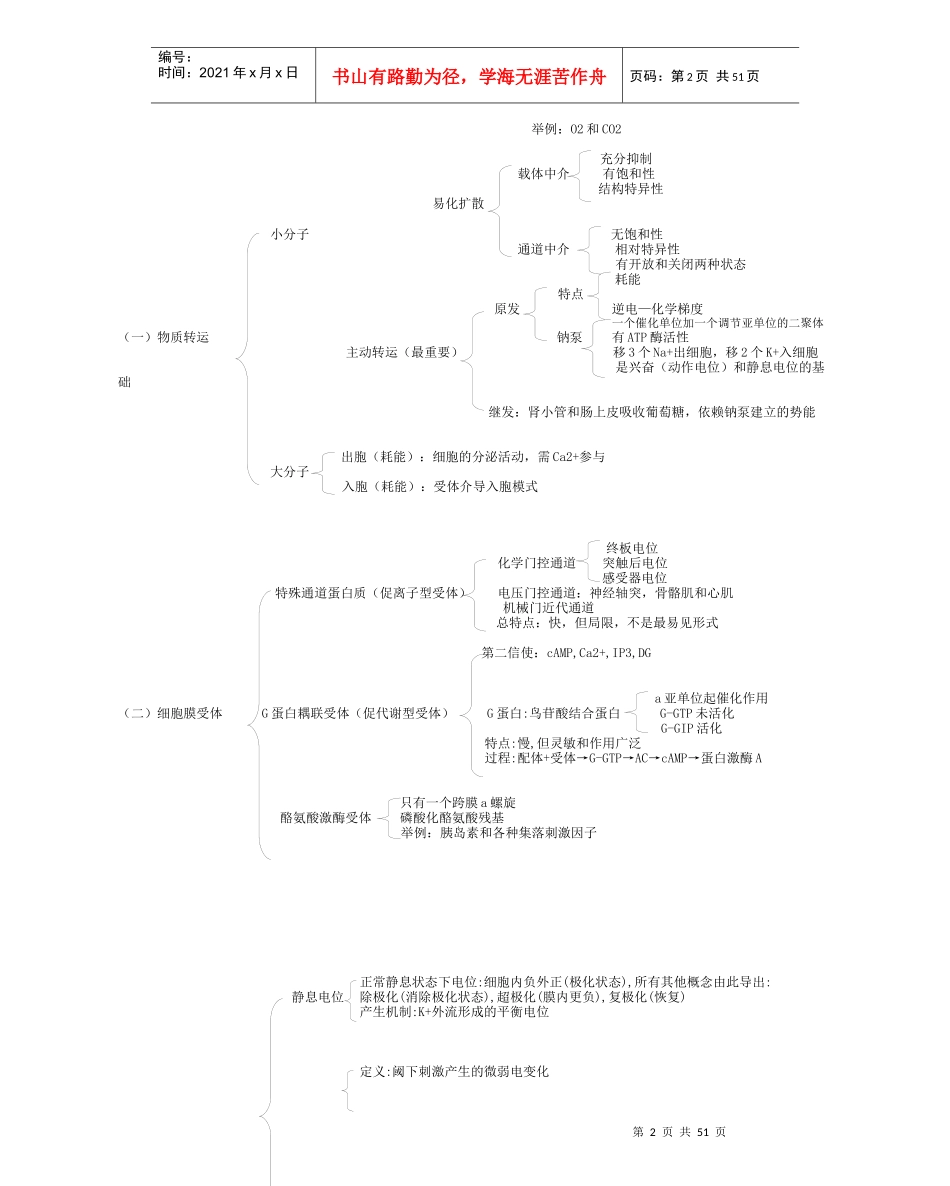西医综合核心讲义(图表式知识点总结)_第2页