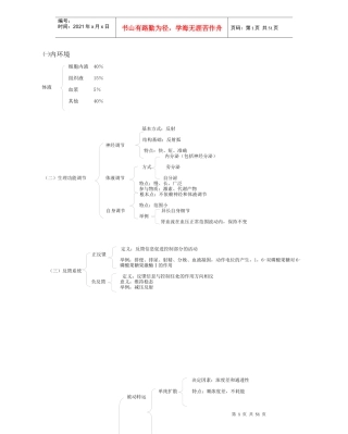 西医综合核心讲义(图表式知识点总结)