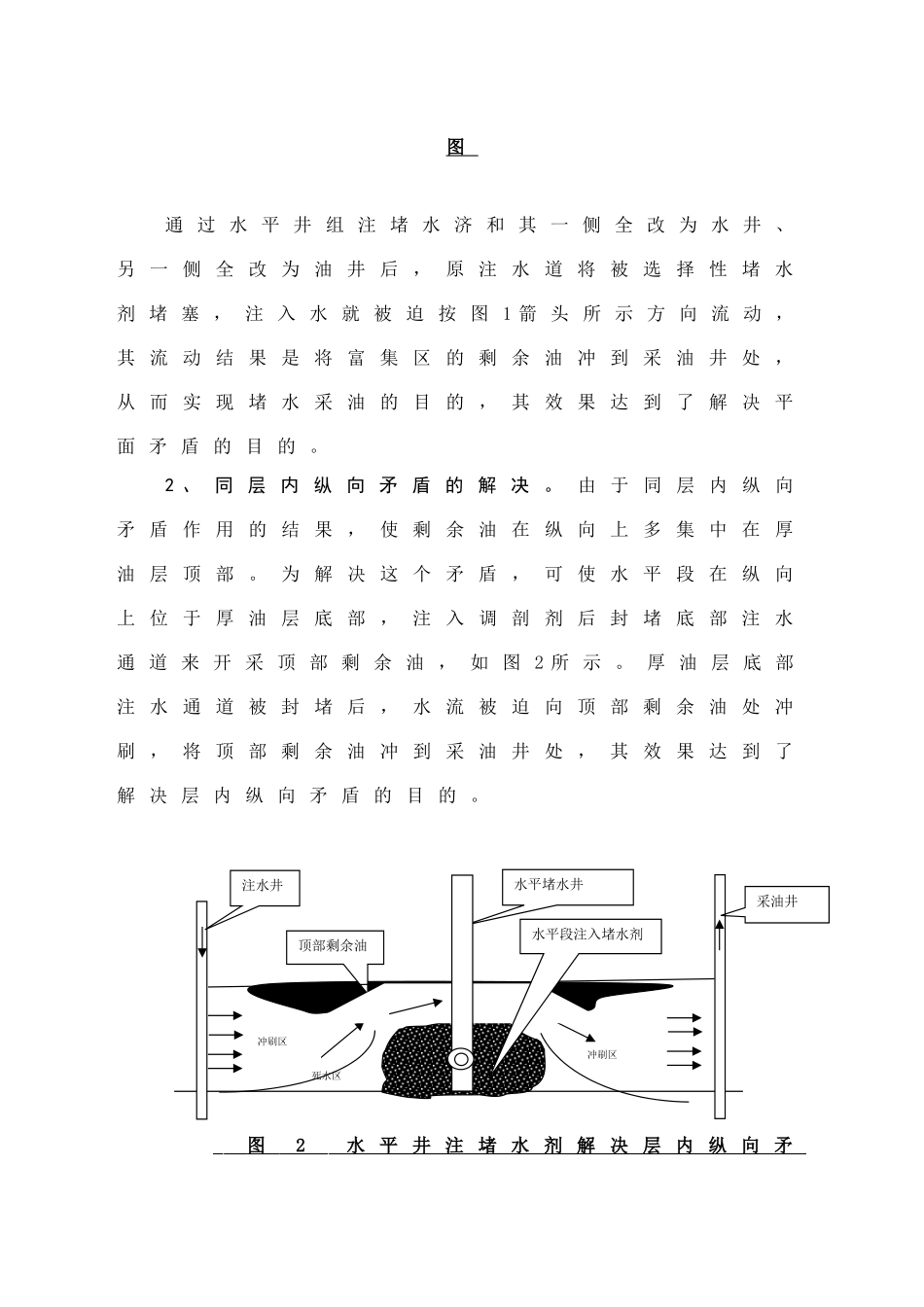 利用水平井开发高含水主力油层的新方法_第3页