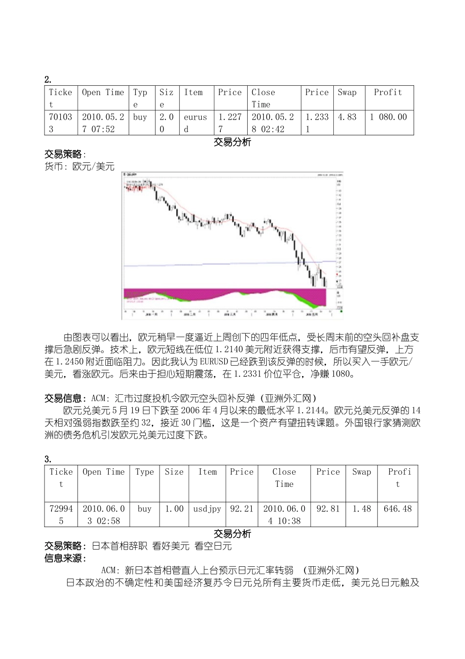 模拟外汇交易报告_第2页