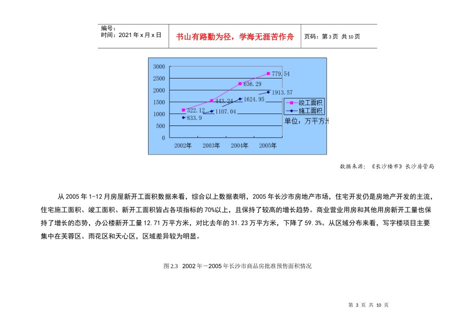 第1部分：房地产态势研究_第3页