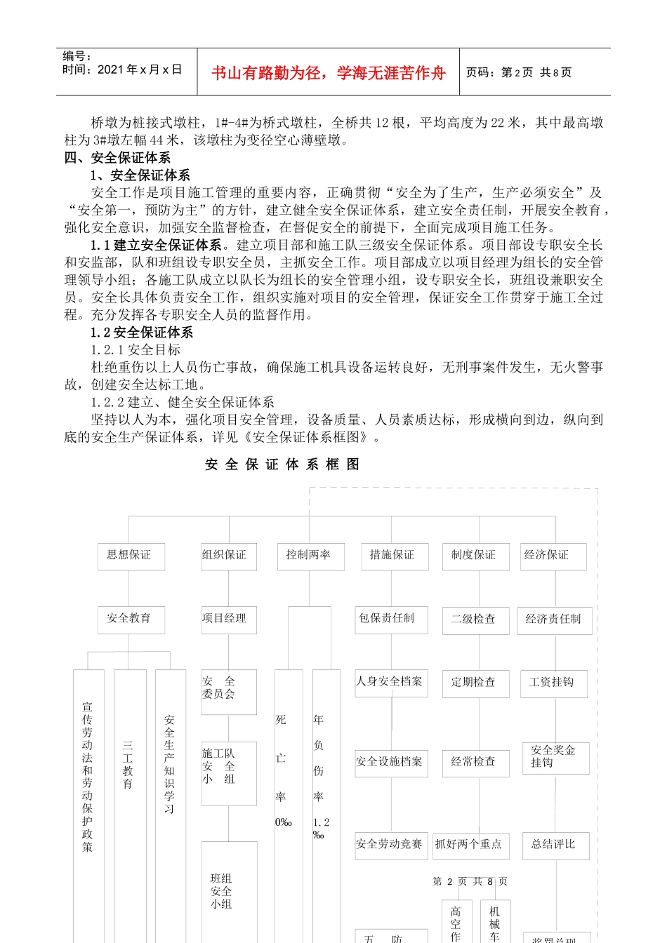高空作业工程安全施工专项方案_第2页