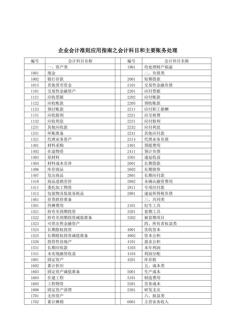 会计科目与主要账务处理_第1页