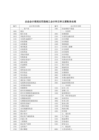 会计科目与主要账务处理