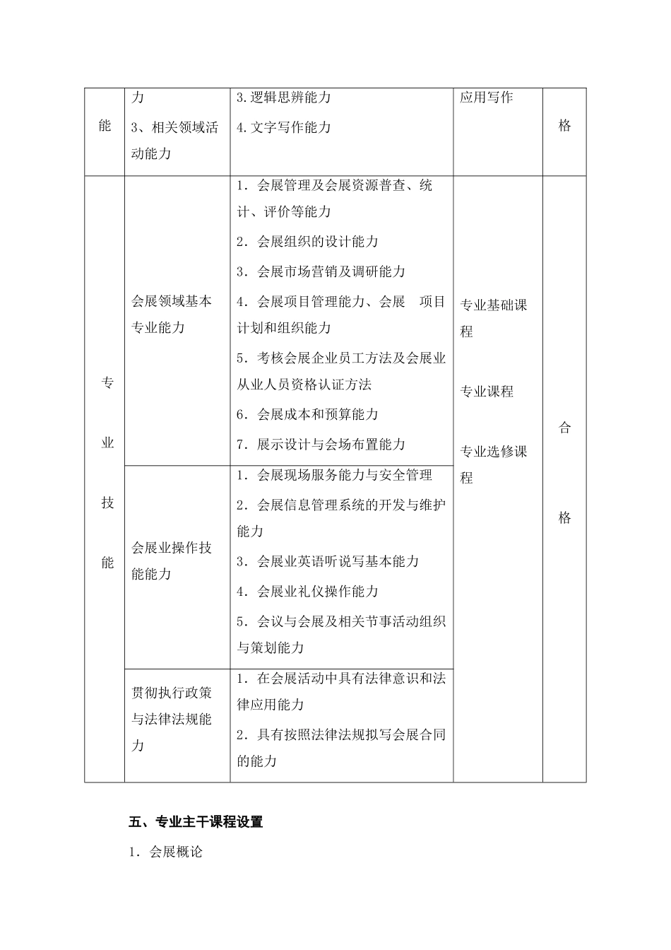 会展策划与管理专业培养方案3_第3页