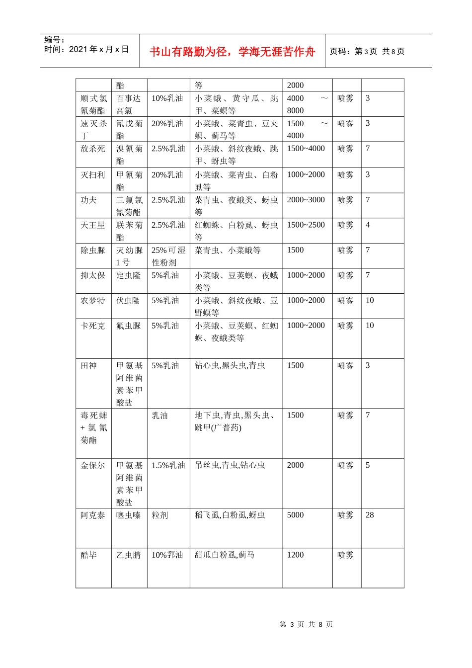 蔬菜农药药使用须知_第3页