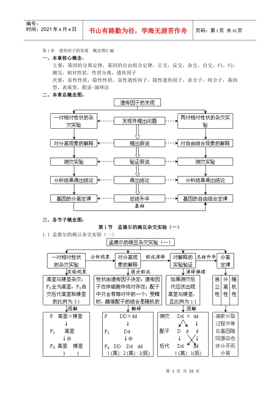生物必修二概念 解疑_第1页