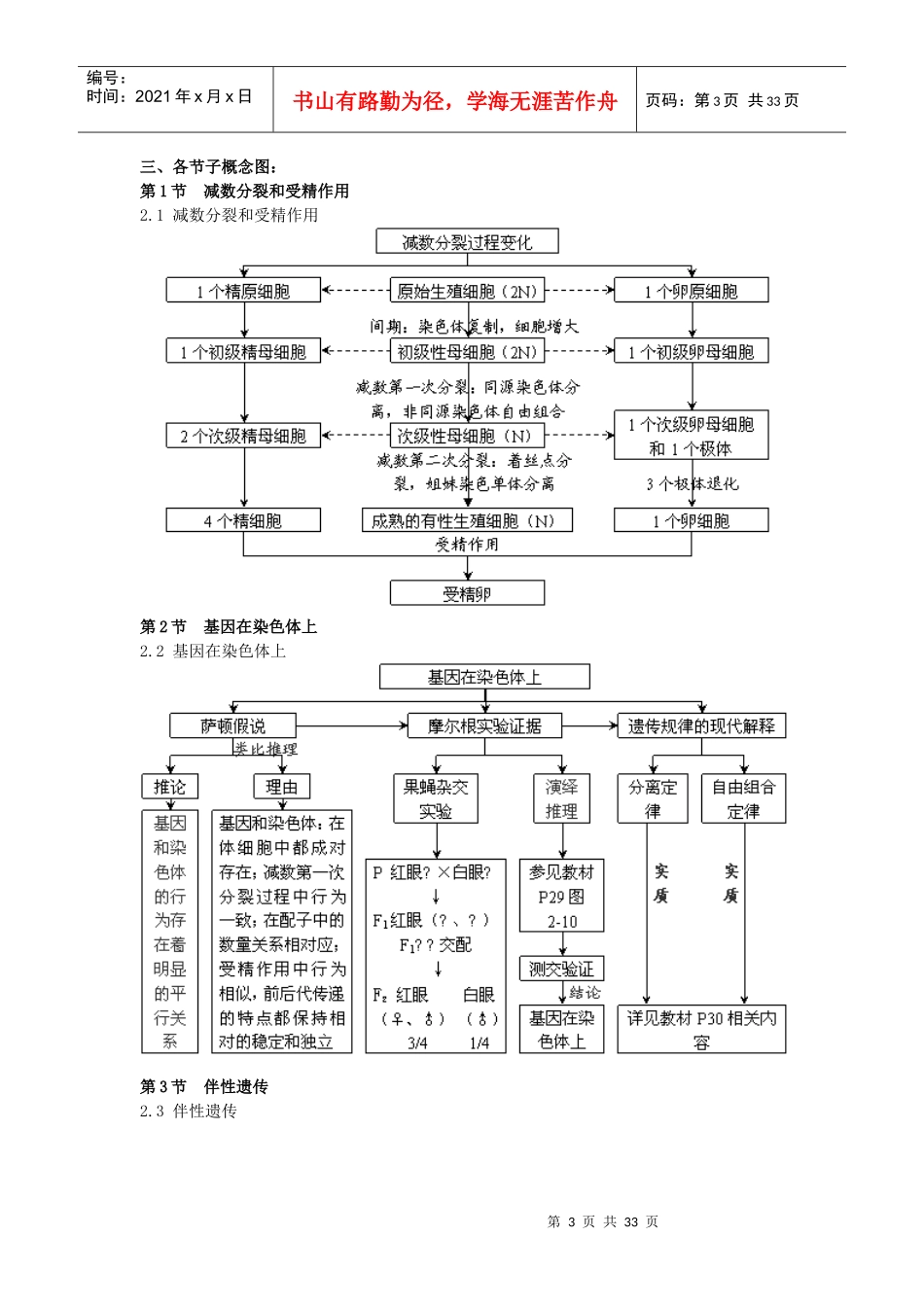 生物必修二概念 解疑_第3页