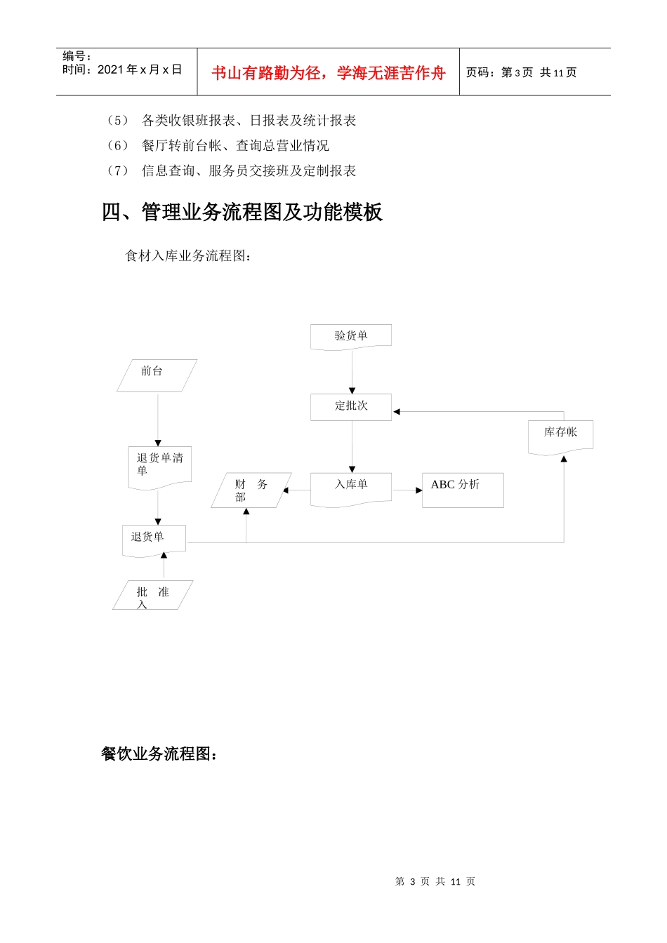 餐饮管理信息系统_管理信息系统课程设计(2)_第3页