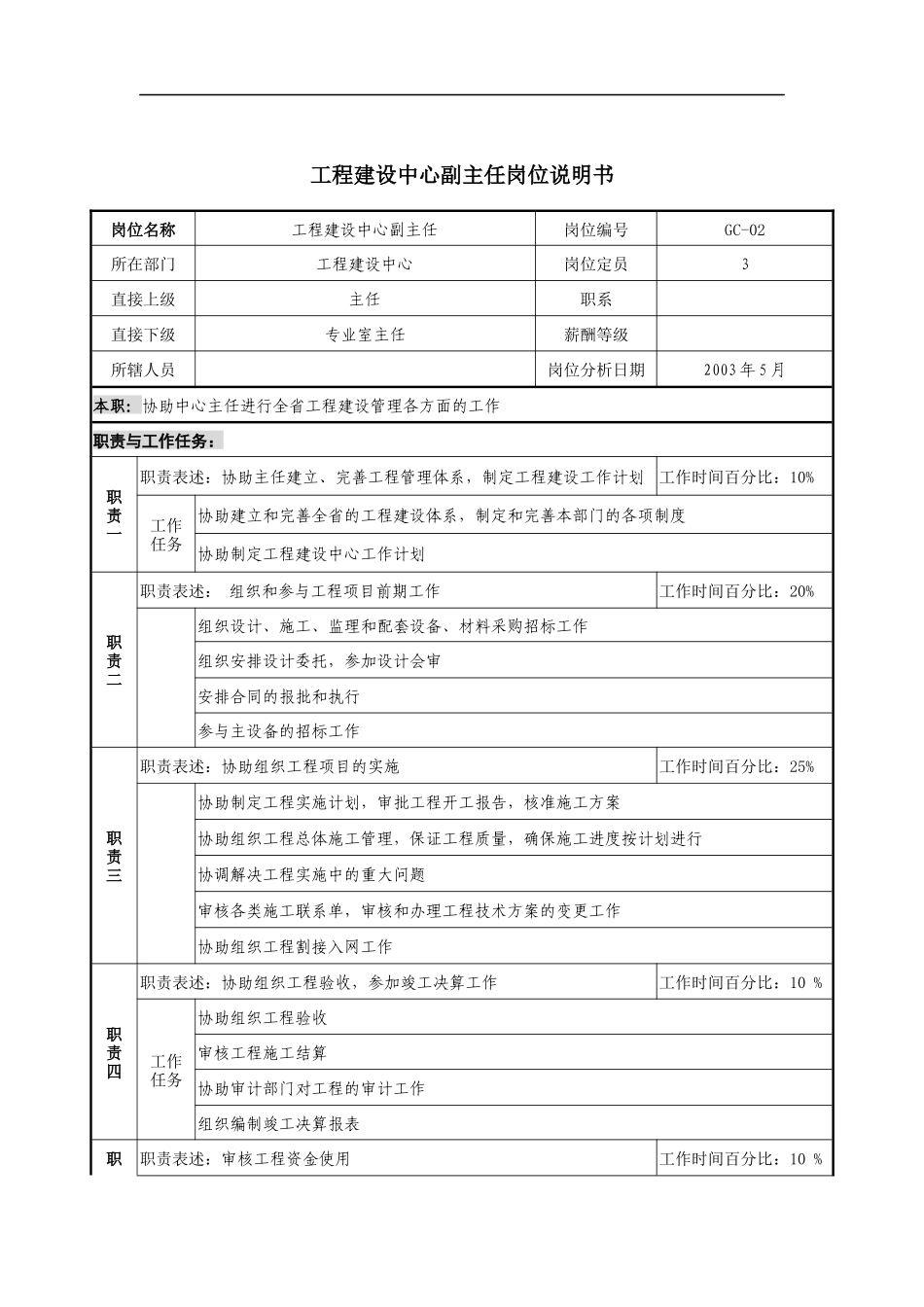 通信行业-工程建设中心-副主任岗位说明书_第1页