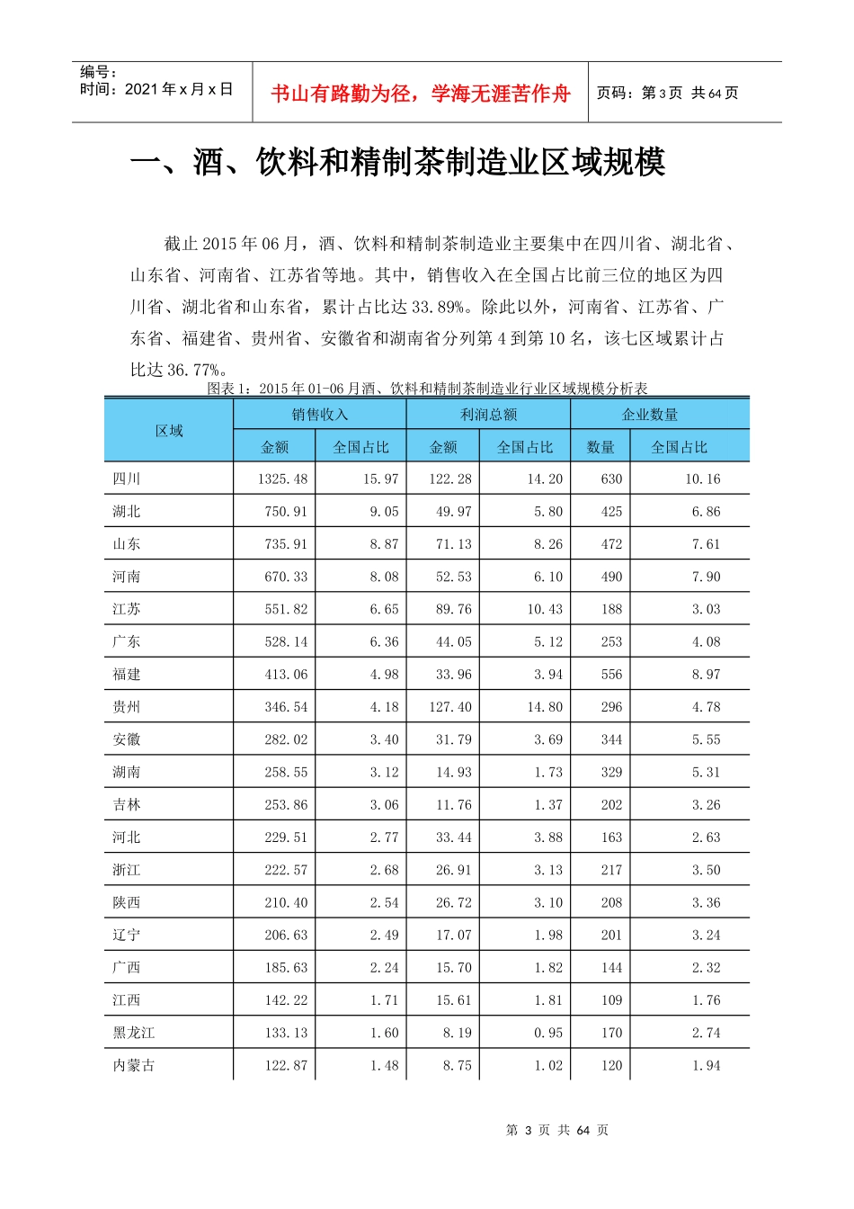 酒、饮料和精制茶制造业金融季度研究报告XXXX年第2季度_第3页