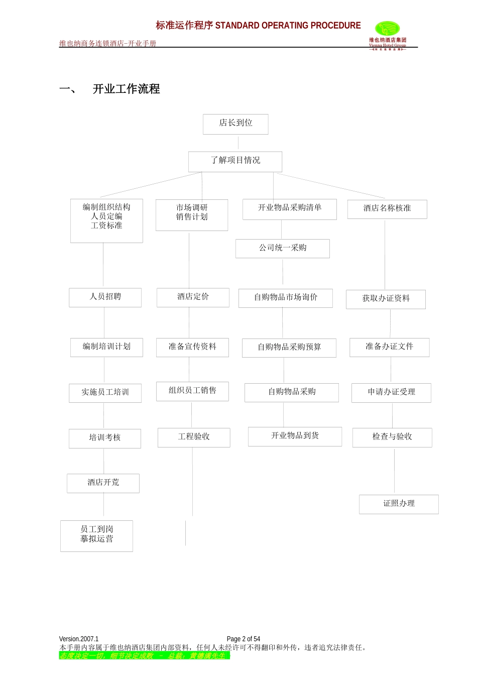 维也纳酒店-开业手册_第2页