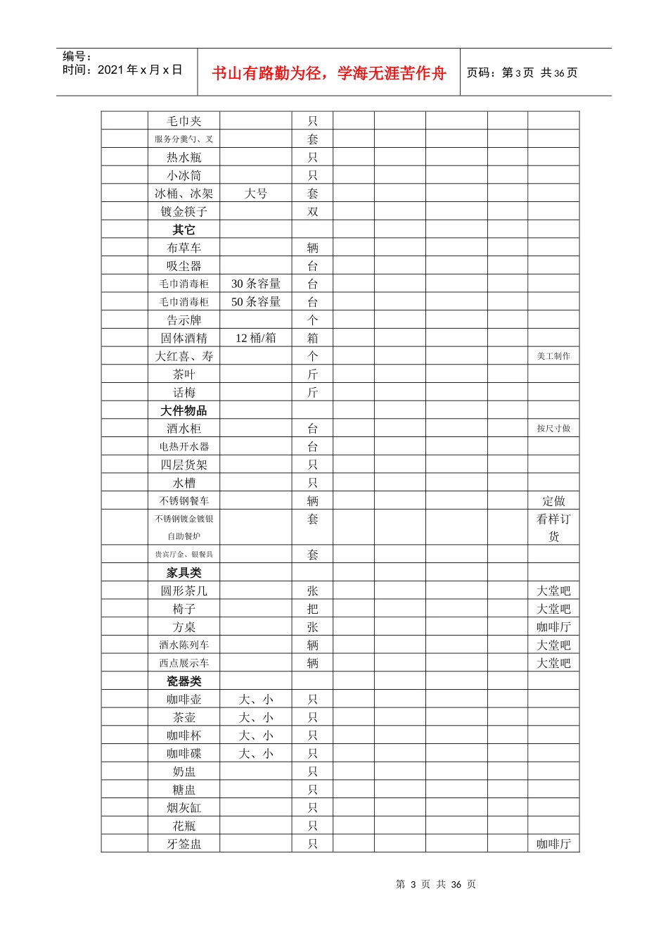 酒店开业物资申购清单_第3页