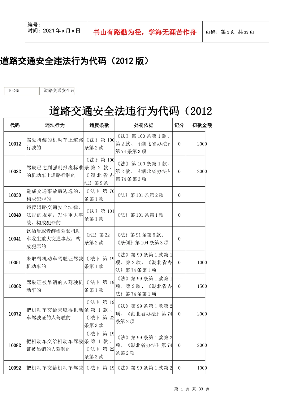 道路交通安全违法行为代码(XXXX版)_第1页