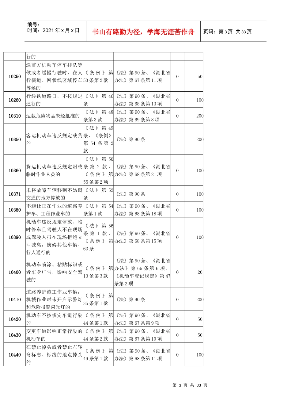 道路交通安全违法行为代码(XXXX版)_第3页