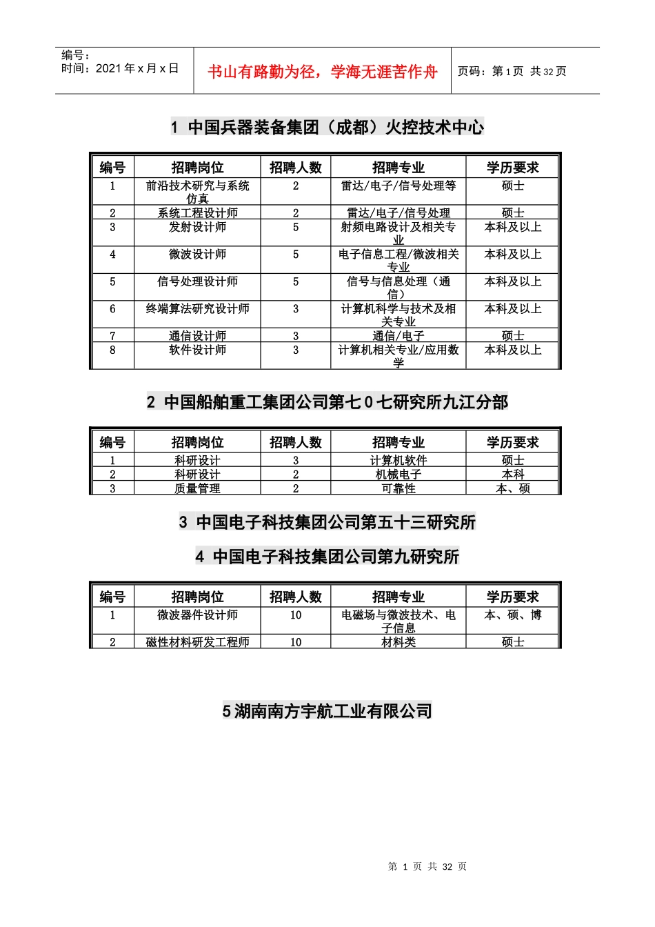 电子科技大学XXXX届毕业生双选会各单位详细需求信息_第1页