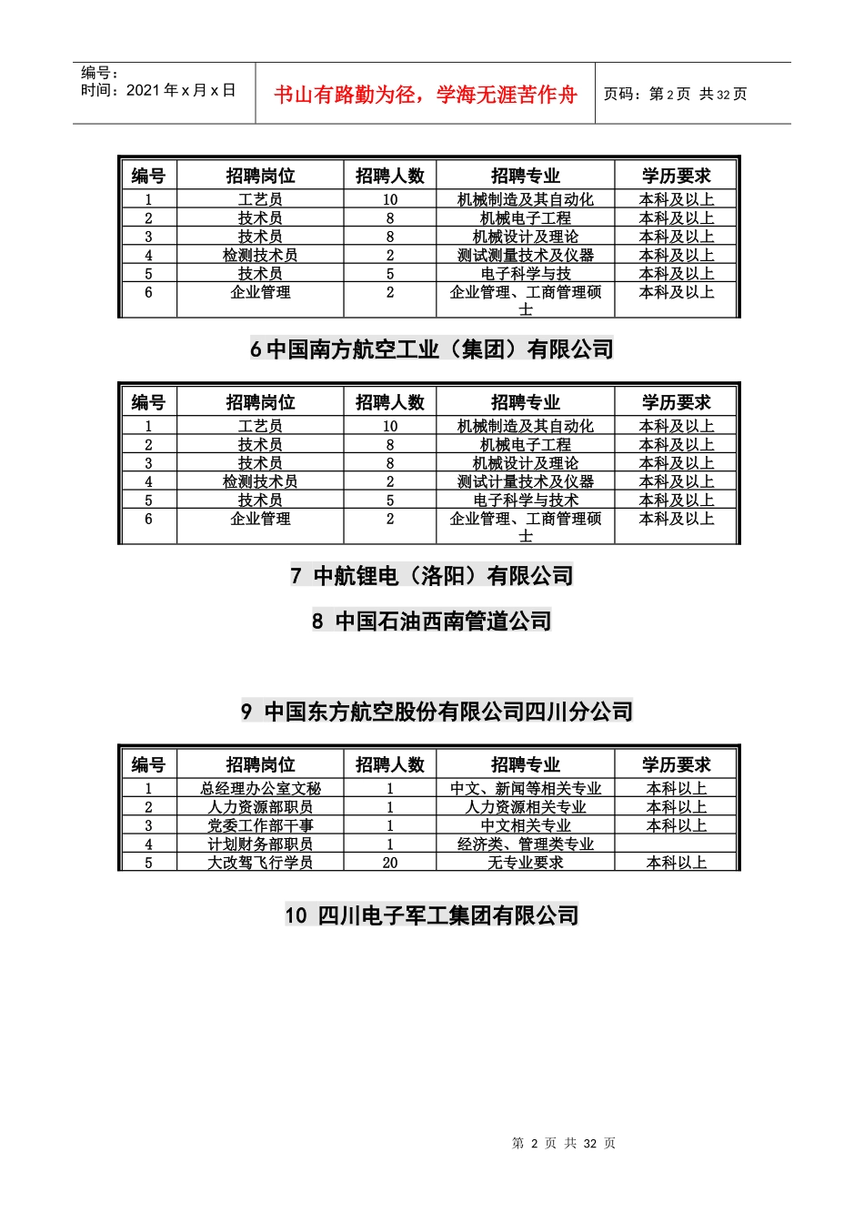电子科技大学XXXX届毕业生双选会各单位详细需求信息_第2页