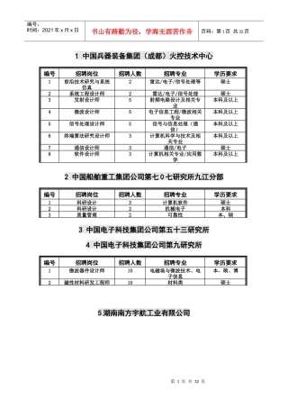 电子科技大学XXXX届毕业生双选会各单位详细需求信息