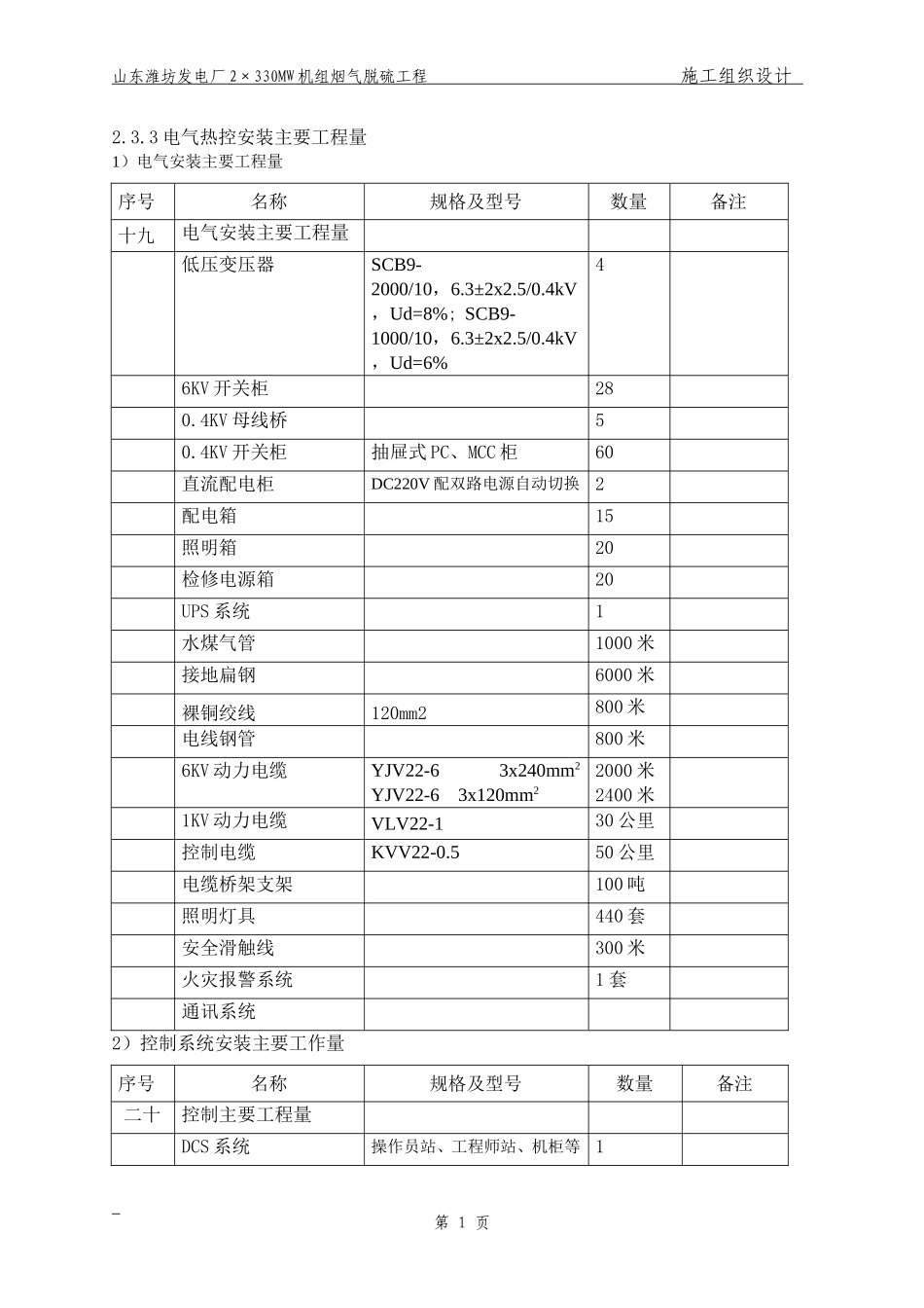 电气、热控主要施工方案（已改）.doc(DOC16页)_第1页