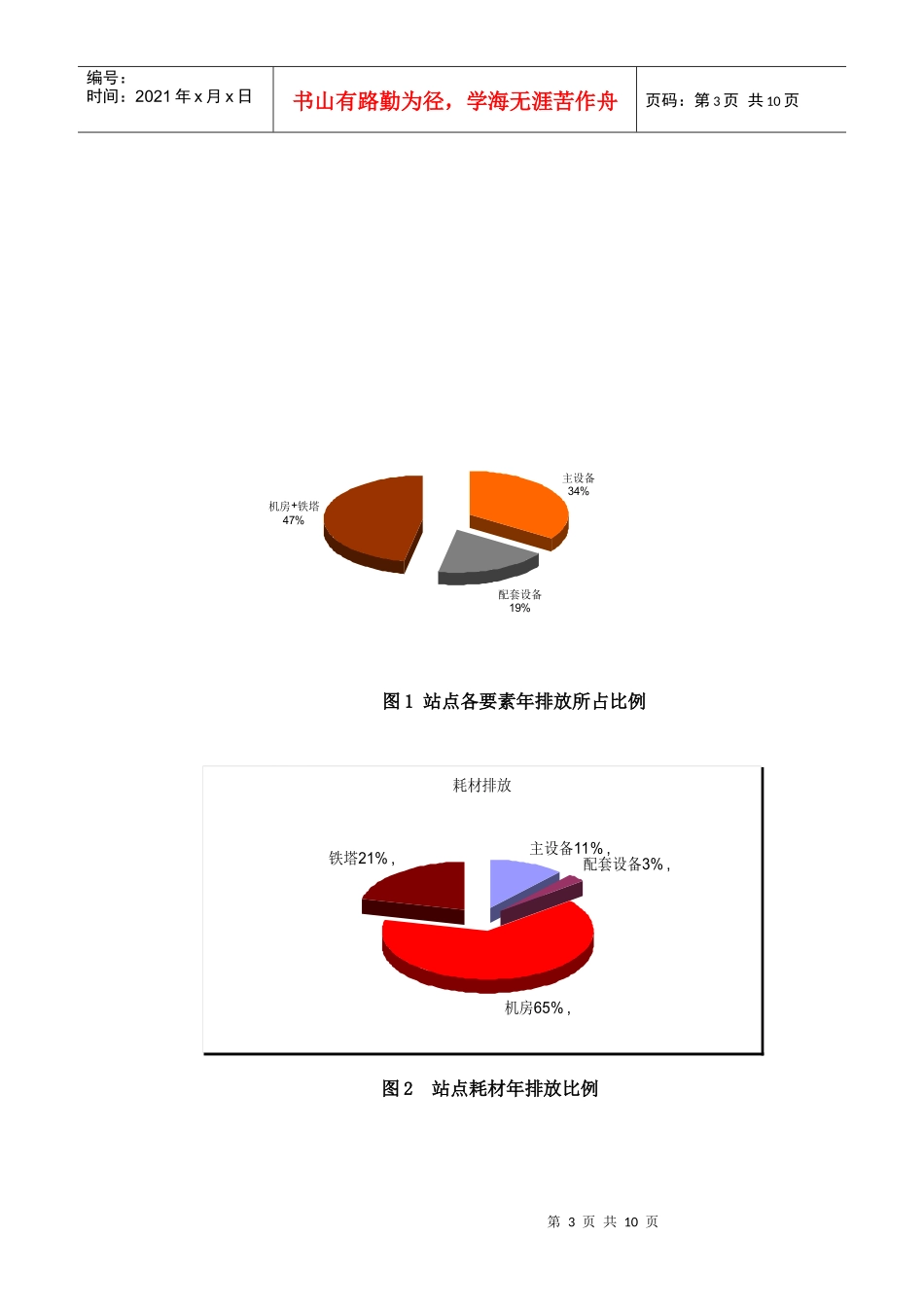 节能减排构建绿色通信网络_第3页
