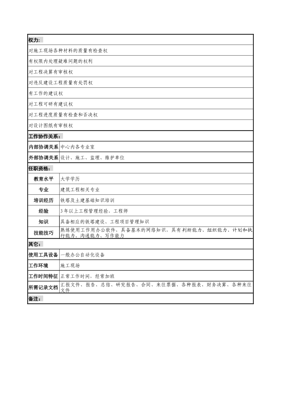 通信行业-工程建设中心基础网络建设室-铁塔工程管理岗位说明书_第2页