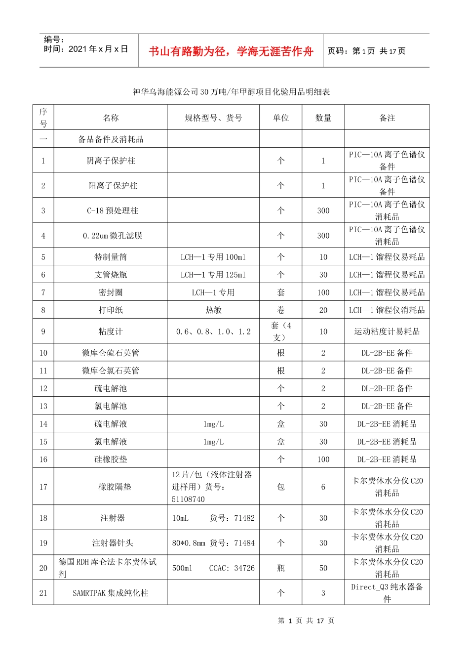 神华乌海能源公司30万吨年甲醇项目化验用品明细表_第1页